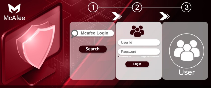 Mcafee login | McAfee My Account | McAfee.com/myaccount